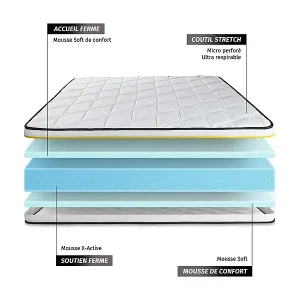 Jetzt Kaufen SOFT Matratze 75x190cm, HD-Schaum mit Mikroluftzellen, Härtegrad 5, Höhe: 19cm, 3 Komfortzonen