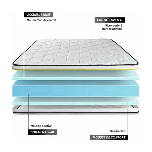 SOFT Matratze 120x190cm, HD-Schaum mit Mikroluftzellen, Härtegrad 5, Höhe: 19cm, 3 Komfortzonen Bestpreis