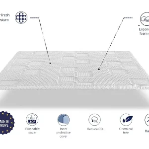Topper 200x200 MOON Höhe 5 cm HR-Schaum Atmungsaktiv und anpassungsfähig Top-Seller